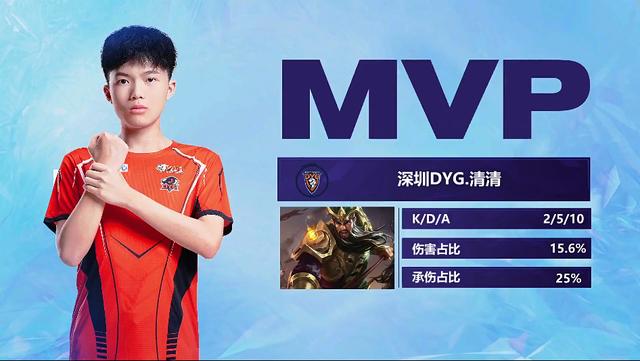 在8月份进 在8月份进